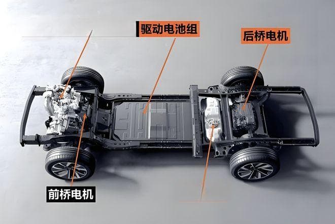 8年使用对比：纯电车VS增程车，谁更耐用？