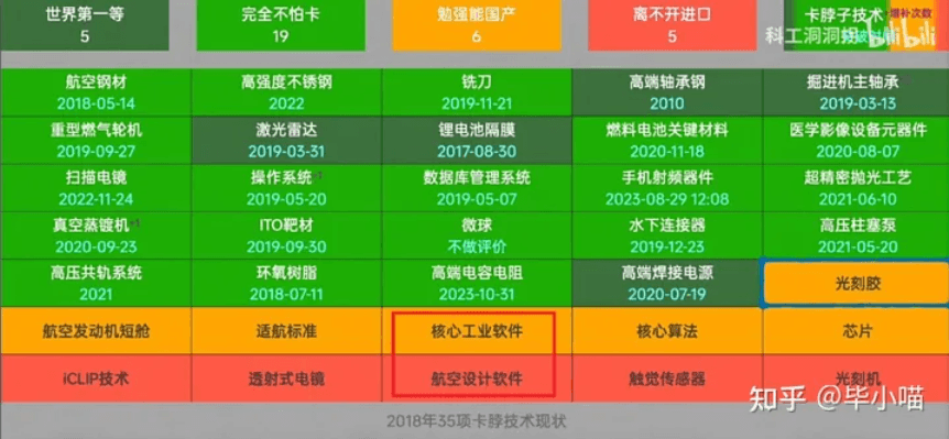 “卡脖子”的国产工业软件，现状如何？路又在何方？