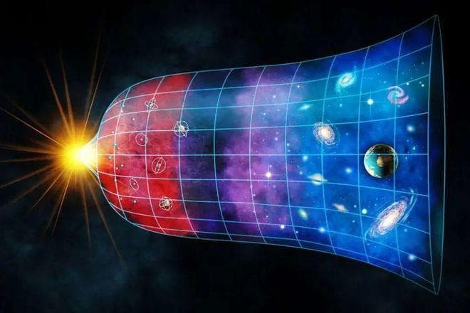 深层解读：宇宙起源于奇点大爆炸，那么奇点之前又是什么？