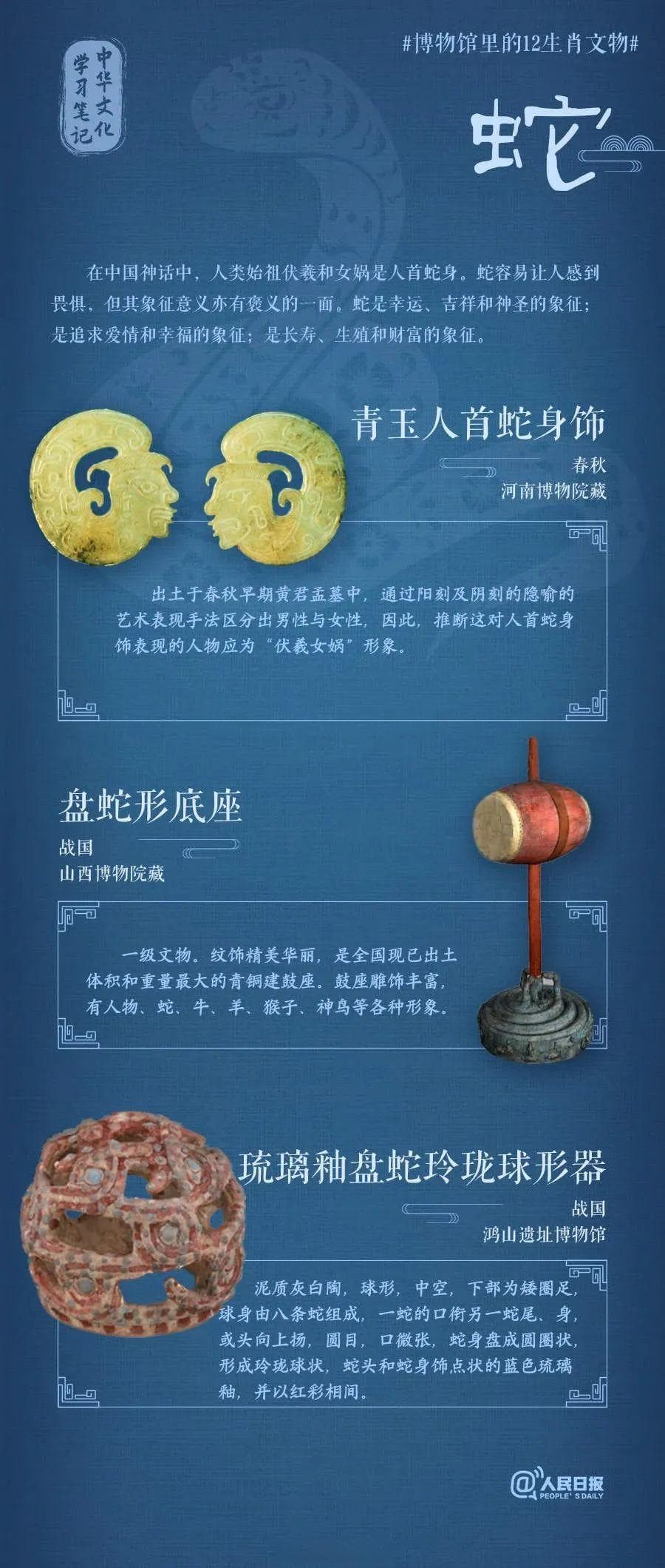 藏在博物馆文物里的12生肖文化