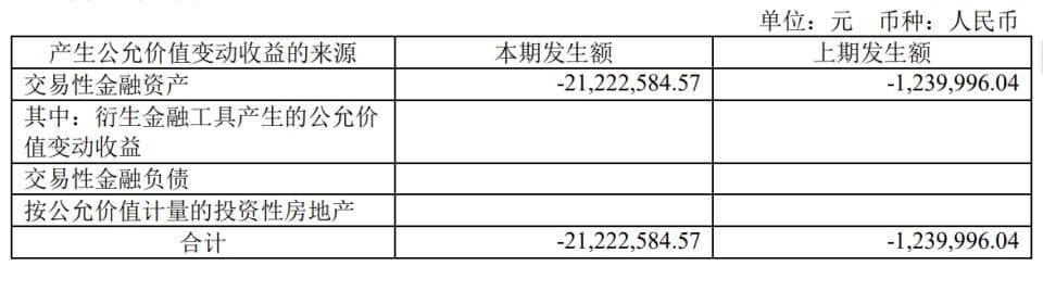 业绩承压下，两面针拟1.5亿元参设产业基金寻“拐点”