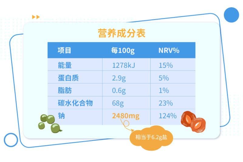 【会看标签】合理控制你的“盐值”