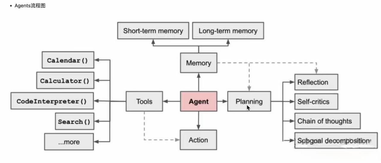 AI Agent入门指南：AI如何实现自我规划与记忆管理