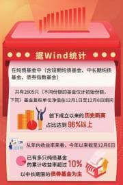 债牛或仍有长期空间