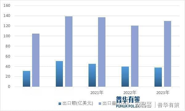 非织造布行业进阶之路：趋势与展望