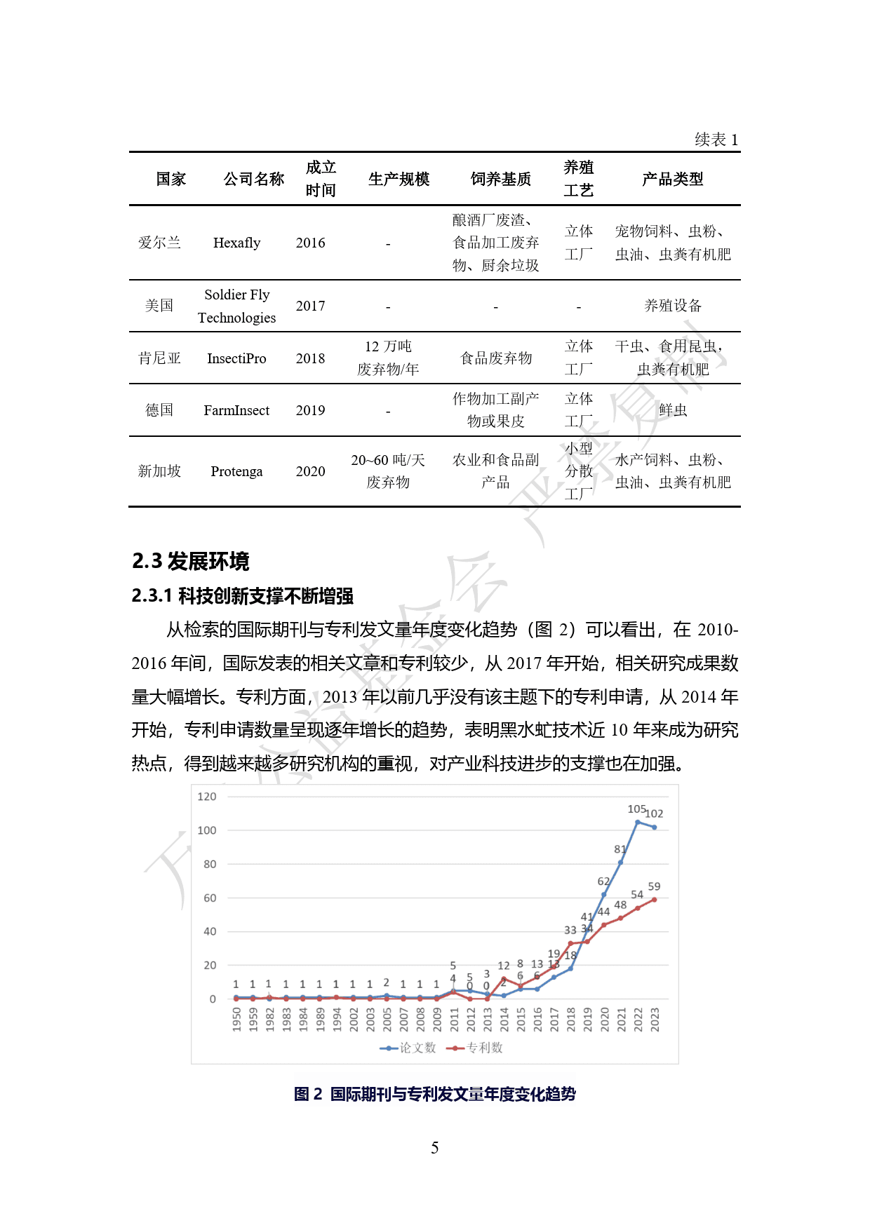 黑水虻处理餐厨垃圾技术发展现状与展望