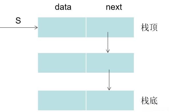C/C++数据结构之链栈详解