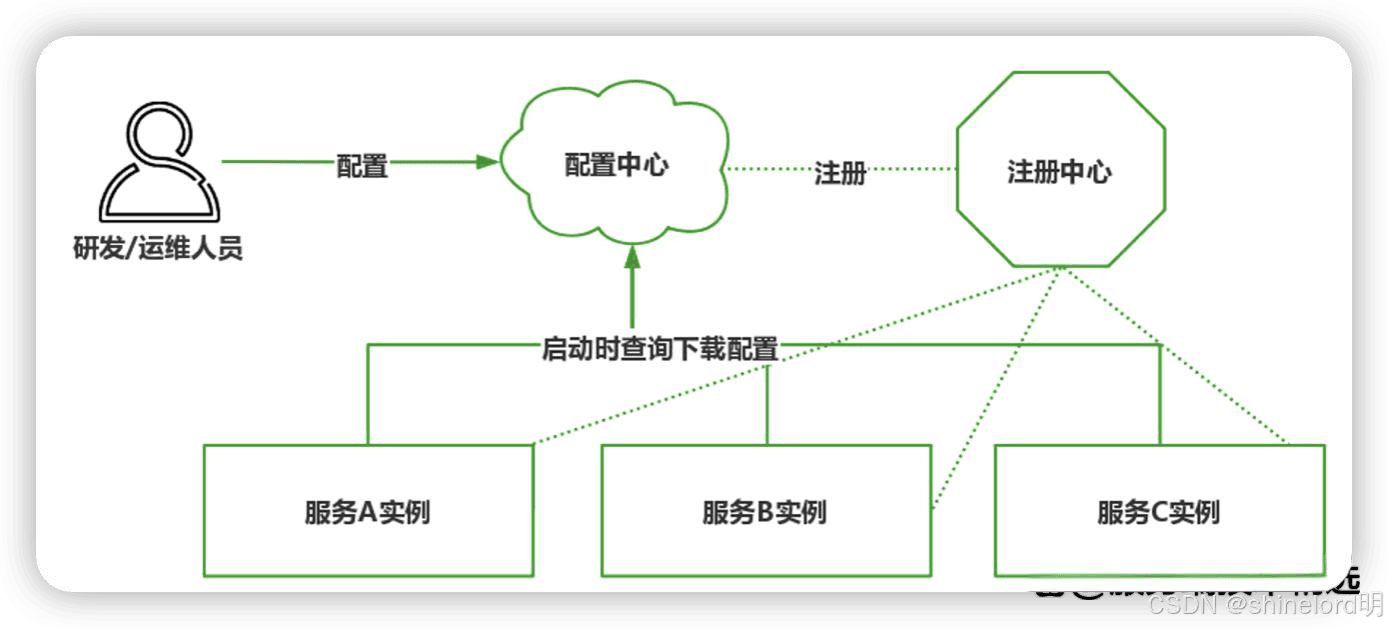 微服务架构：定义、发展历史与未来趋势