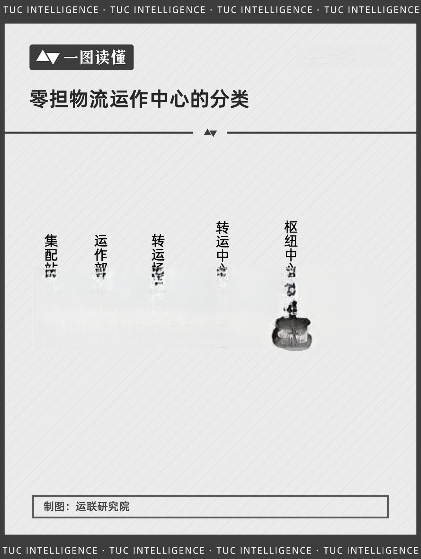 一图读懂：零担物流分拨规划的重要性