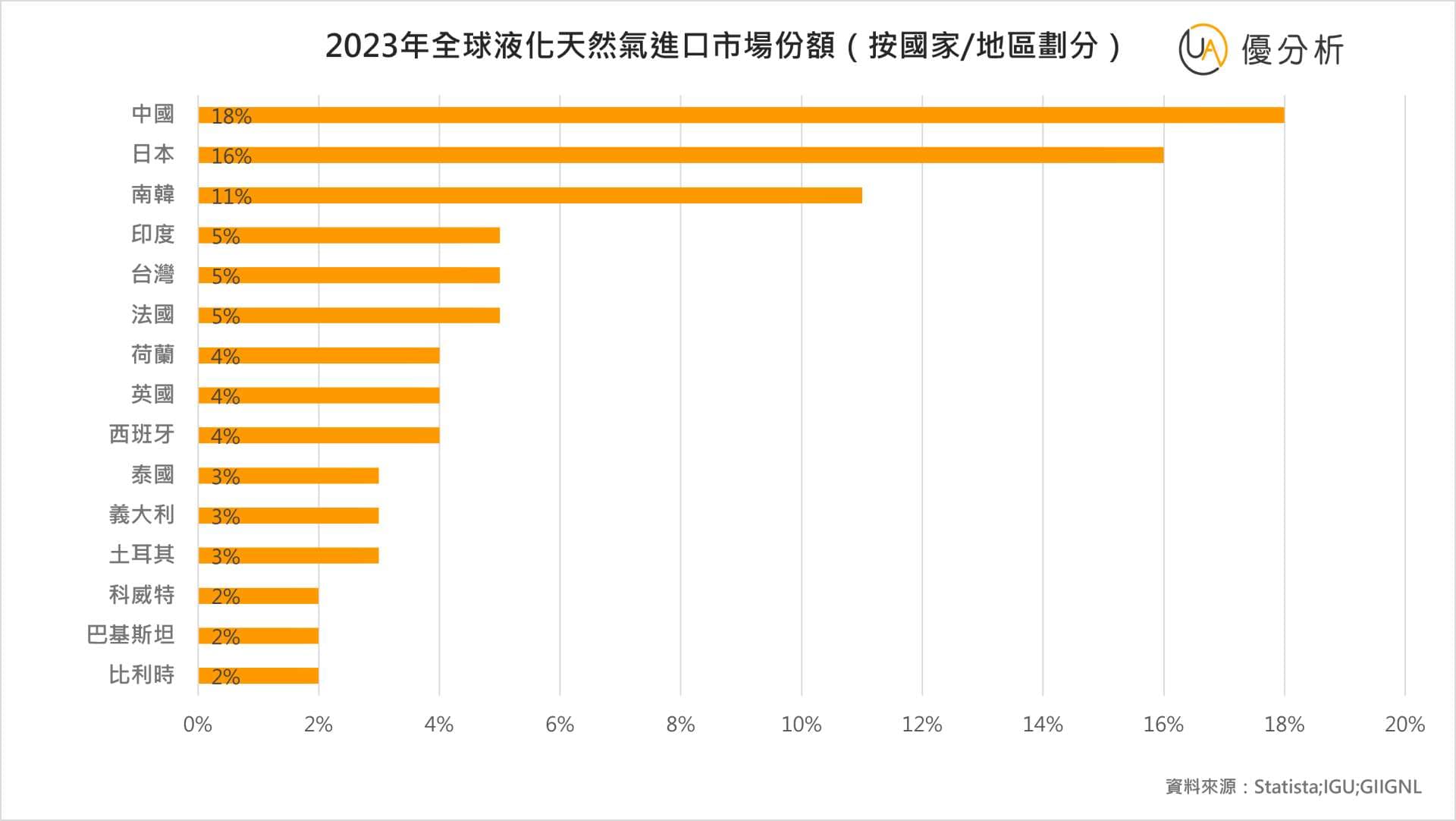 能源｜ 綠能壓境：中國天然氣在發電市場的挑戰與機遇
