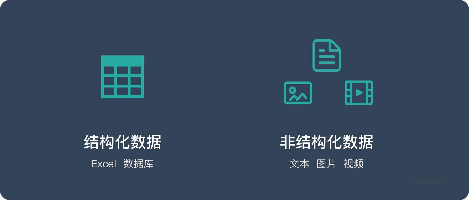 一文看懂自然语言处理-NLP（4个典型应用+5个难点+6个实现步骤）
