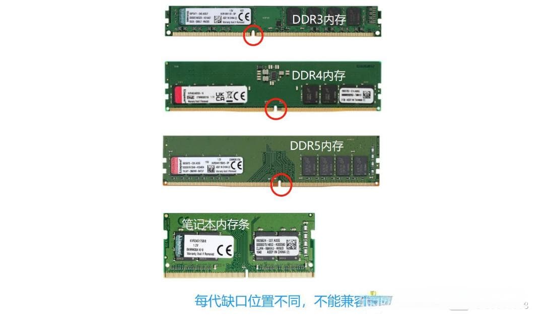 主板内存怎么选择？