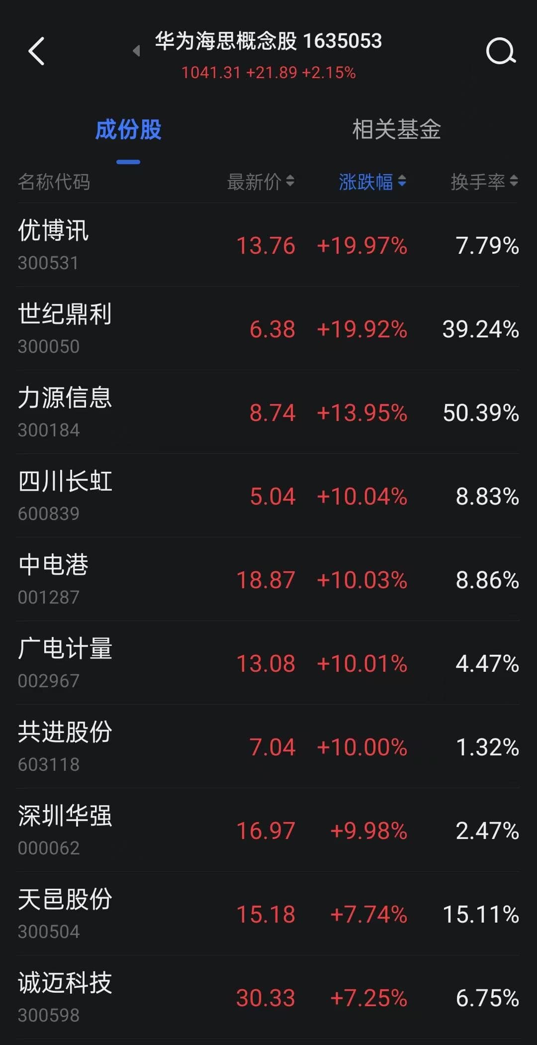 华为海思概念股持续大涨，多家公司回应并提示风险