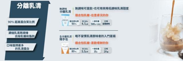 乳清蛋白怎么选？4种类型特点与适用场景全解析