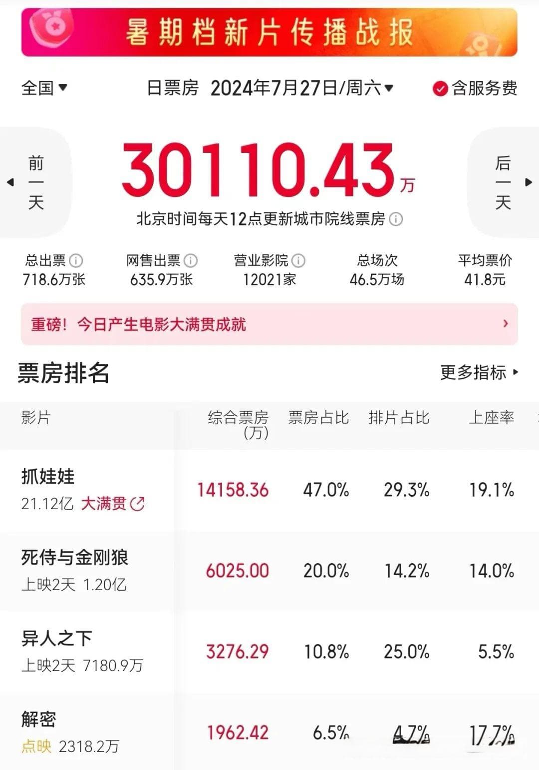 漫威都不玩英雄救美了，怎么《异人之下》还在搞男凝？