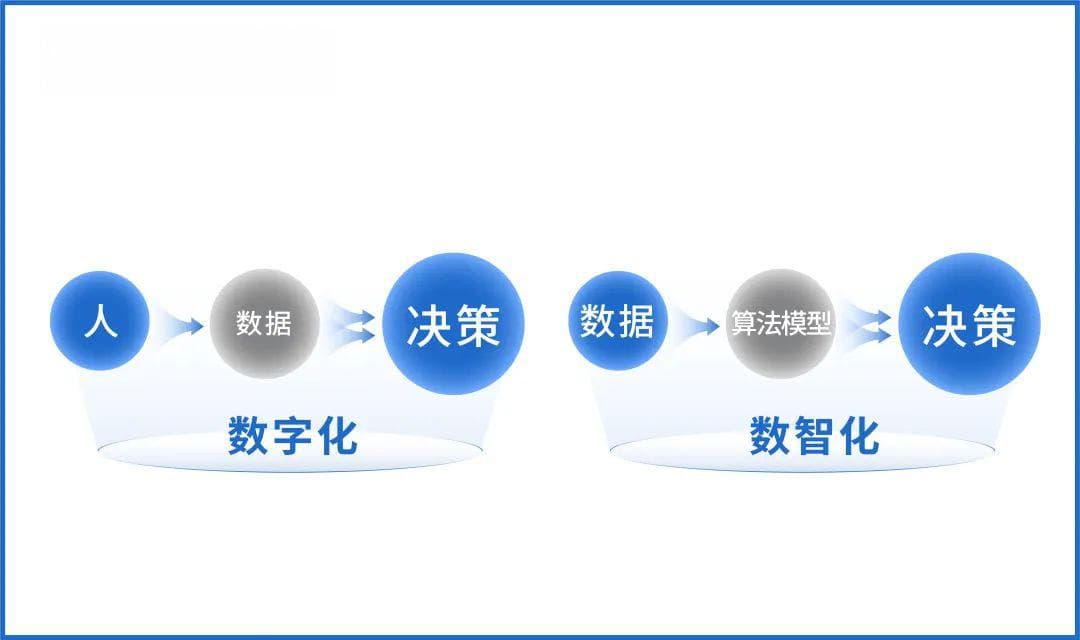 AI电子名片的隐私保护措施与法律合规