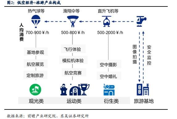 低空经济：应用场景与产业现状深度解析