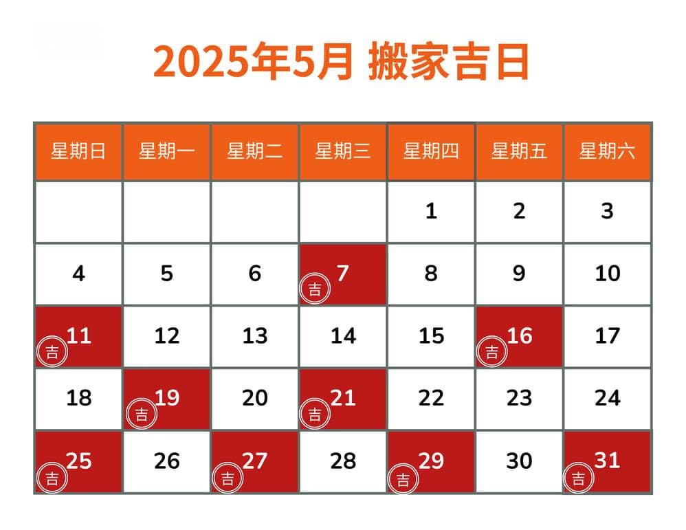 2025年12月搬家风水全攻略：从择日到入住禁忌