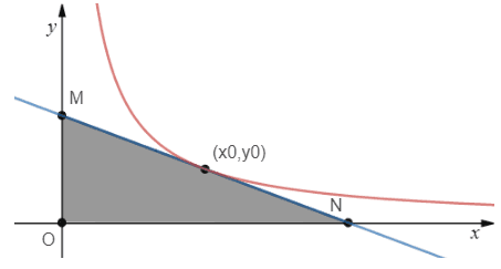 数学笔记——导数1(导数的基本概念)