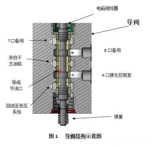 MAN-ME 主机FIVA阀的控制以及动作原理