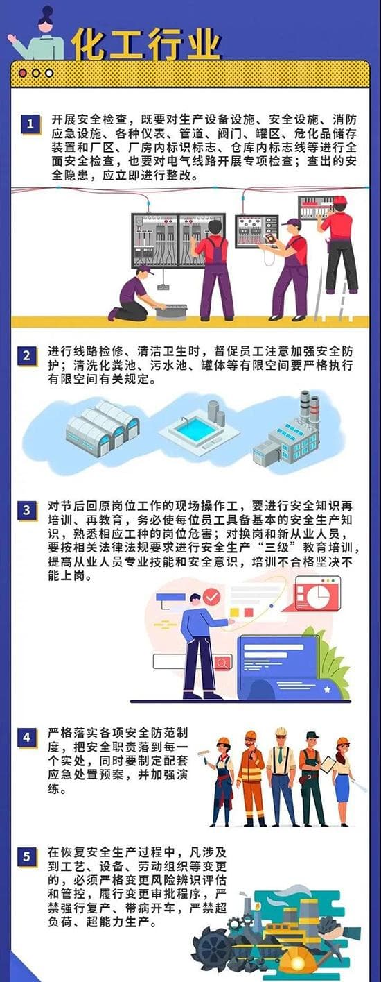 化工行业复工复产安全攻略，看这篇就够了