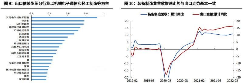 如何判断行业景气度？