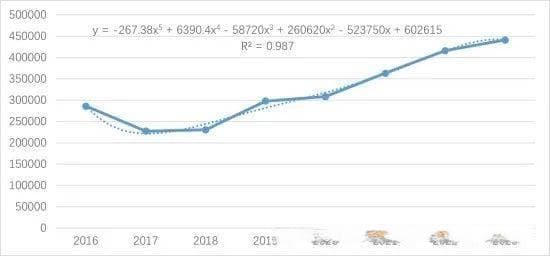 2024年鮰鱼产业发展及预警分析