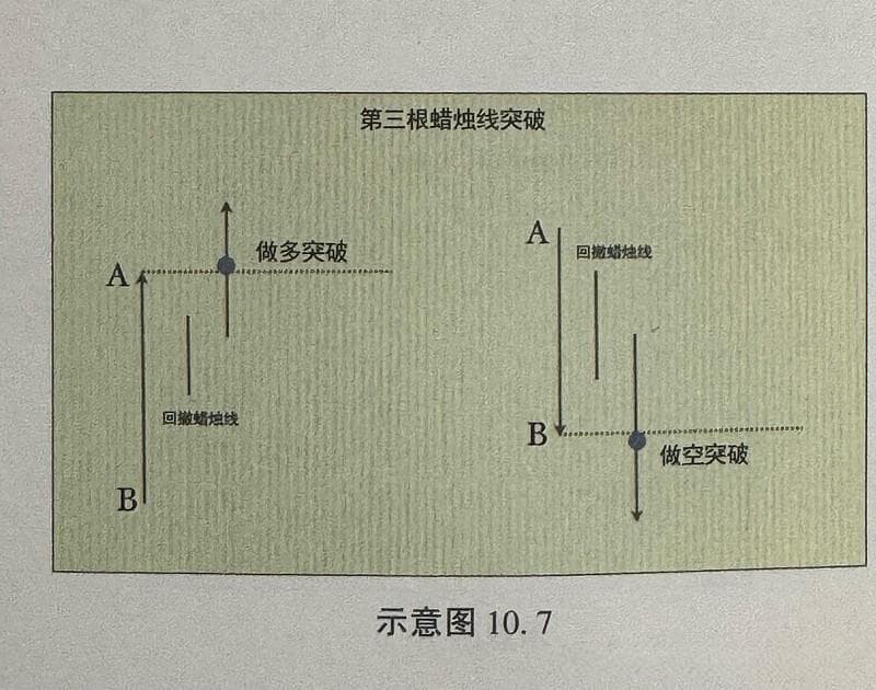 期货日内交易策略——一个以交易为生的真实向导