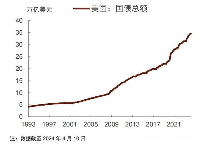 一文读懂黄金投资逻辑：供需、美元信用与美债收益率的深度解析
