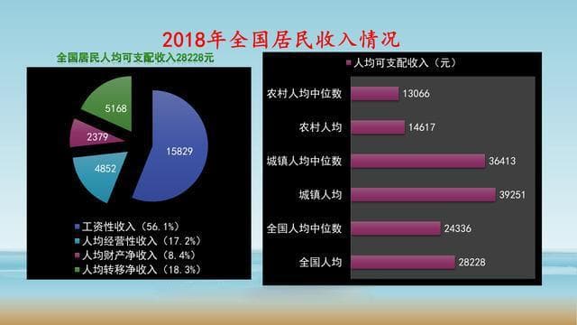 现在一个三口之家，一个月至少收入多少才算够用？