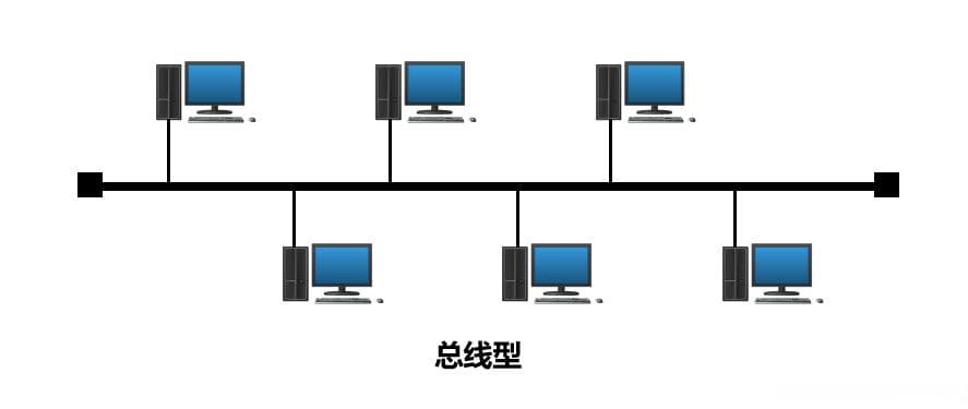 这六种拓扑结构，网络工程师必备掌握