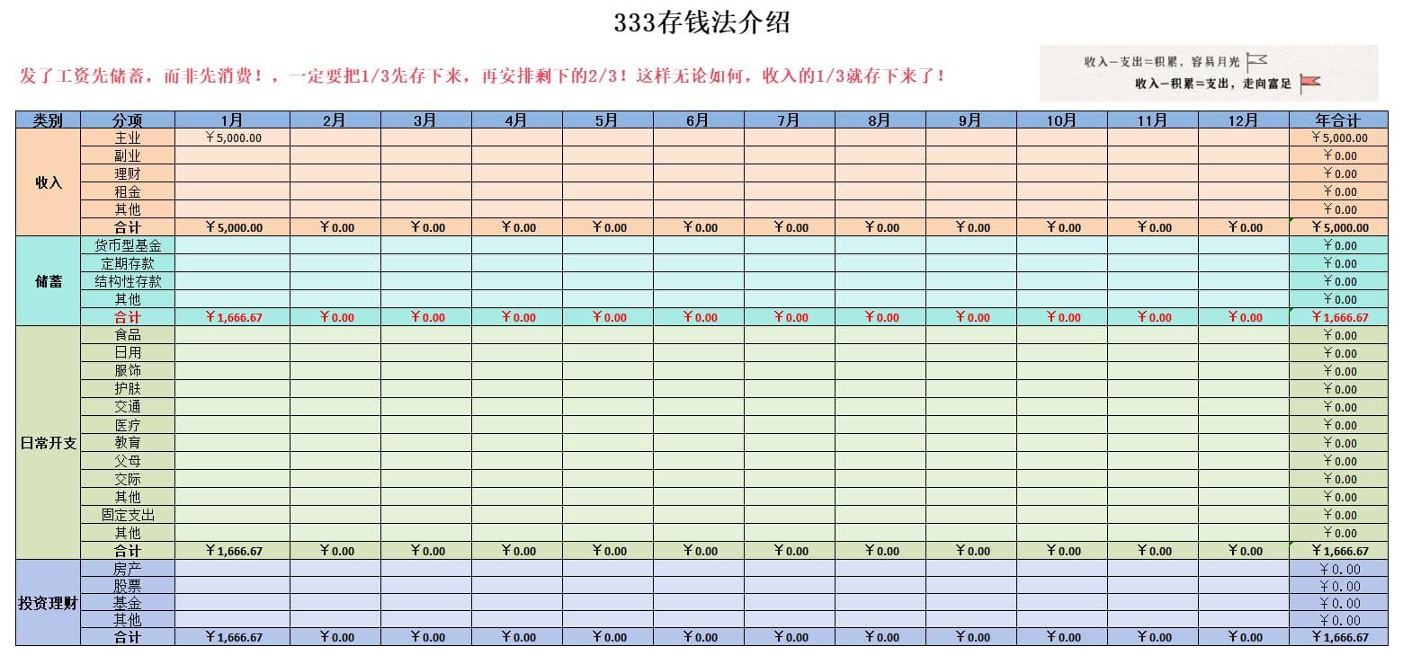 学会几种简单的资产配置，理财从这一刻开始！