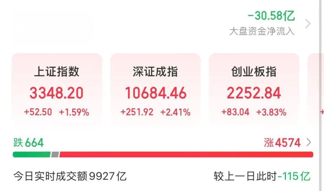 消费市场展现蓬勃活力 低估值消费股名单出炉