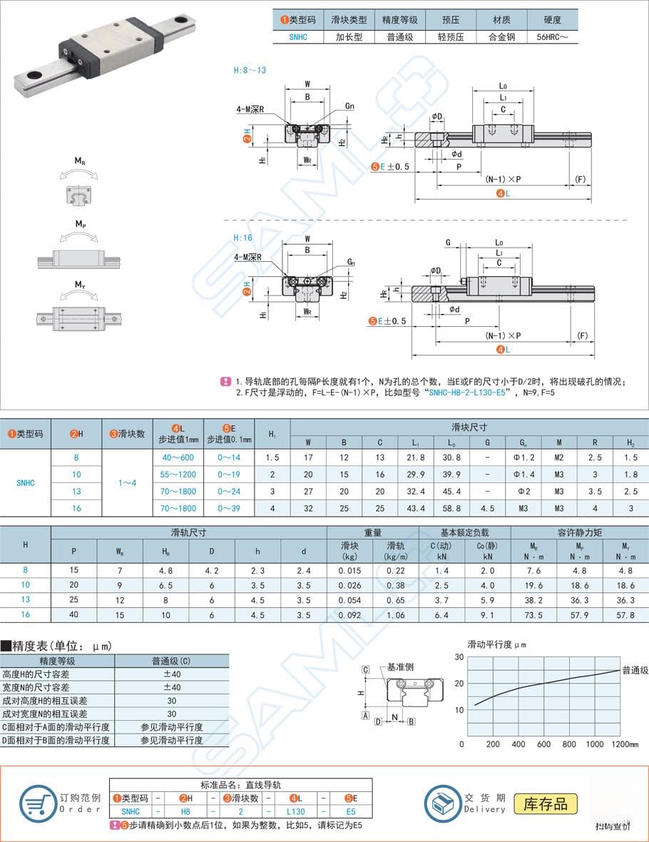 滚珠直线导轨预压量的设定方法与影响