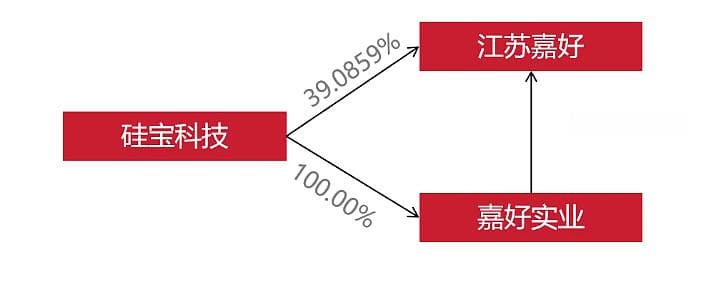 与激励共舞：并购重组交易中以员工激励实现整合与增长的探索