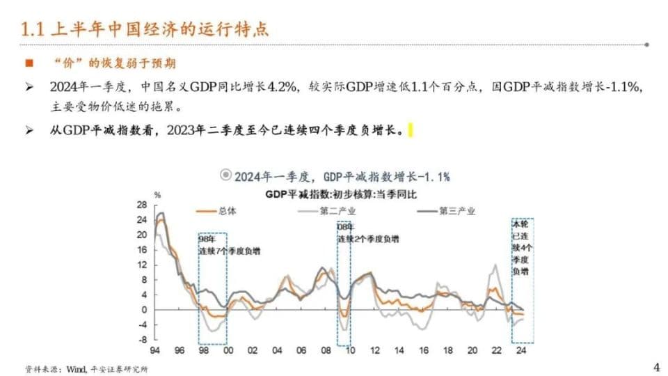 85页深度报告：2024下半年宏观经济与政策展望