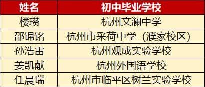 杭州二中14名学子入选北大清华物理竞赛计划，入选人数全国第一