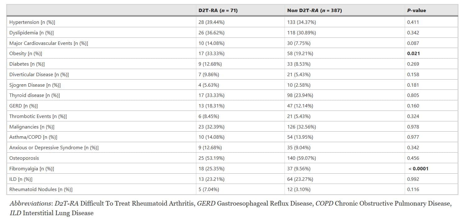 Arthritis Res Ther：难治性类风湿关节炎的临床特征及影响因素分析