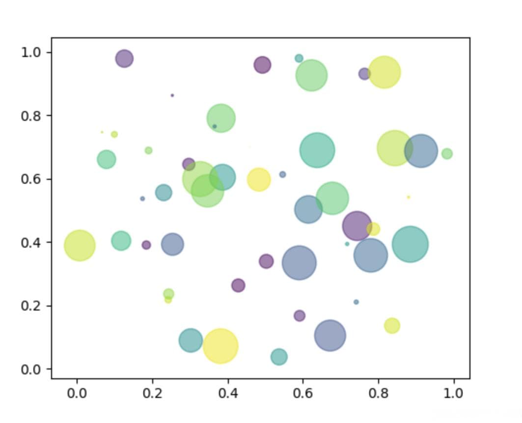 散点图（Scatter Plot）简介