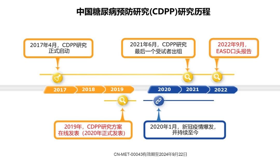 中国糖尿病预防研究最新成果：二甲双胍联合生活方式干预效果显著