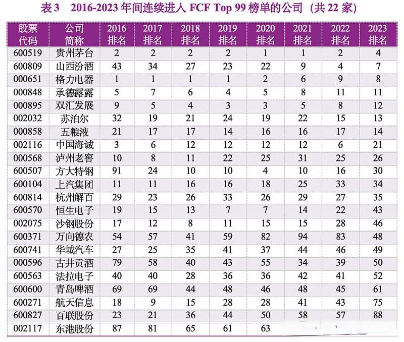 报告作者：谢德仁研究团队