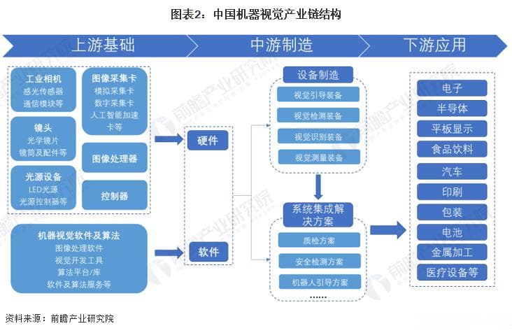 机器视觉在人工智能领域的应用