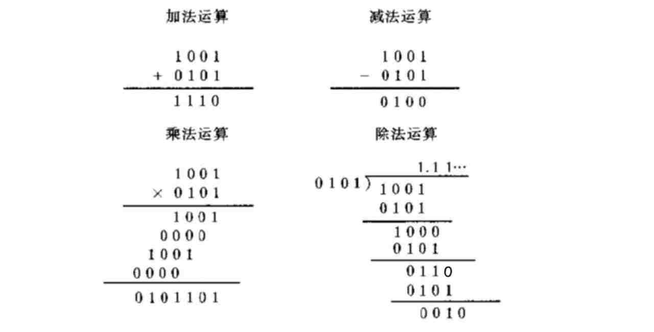 二进制计数系统：计算机科学的基础