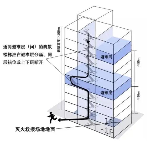 高层住宅起火怎么办？逃生指南来了