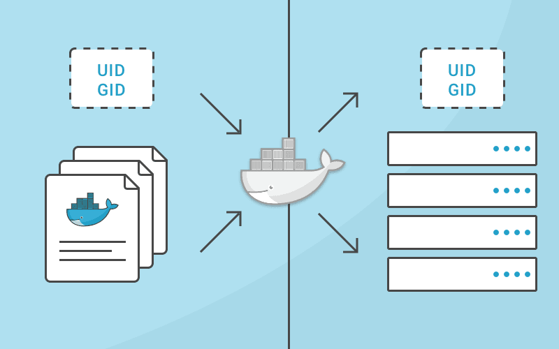 深入理解docker容器中的uid和gid