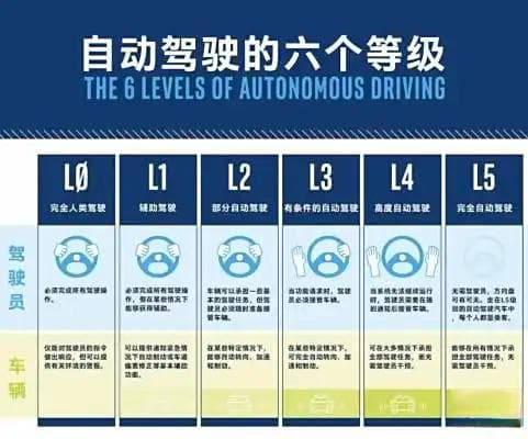自动驾驶和它的未来——车路协同