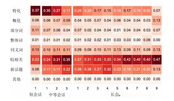 优秀博士学位论文分享：会话搜索用户行为及相关检索技术研究