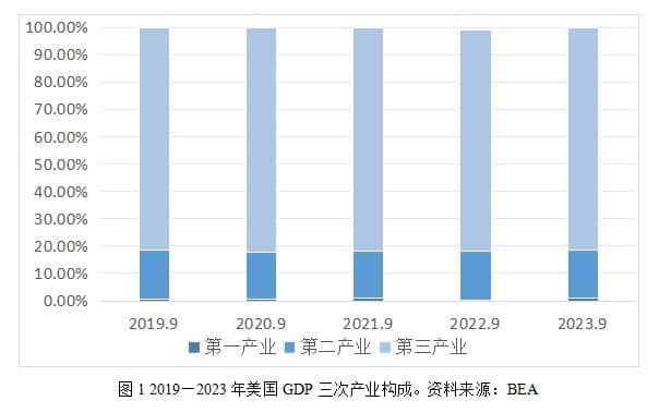 国内外现代服务业发展的典型模式研究