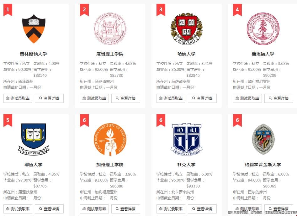 美国最顶尖的7所大学是哪些院校？附2025最新版本