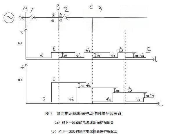 三段式电流保护的工作原理及整定计算